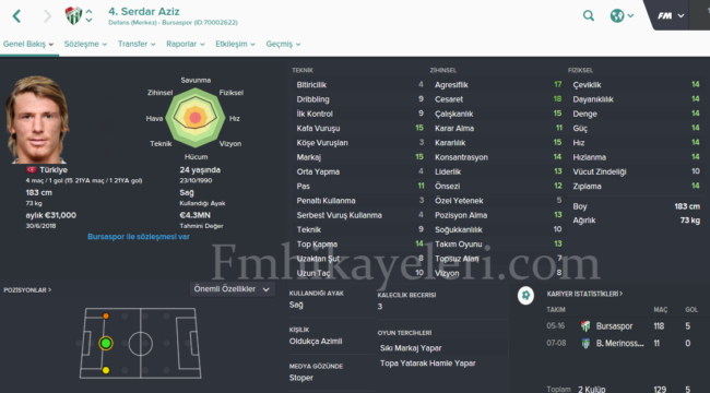 serdar-aziz-footballmanager