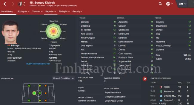 sergey-kislyak-footballmanager
