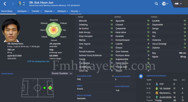suk-hyun-jun-footballmanager