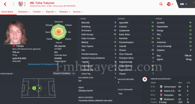 taha-yalciner-alanyaspor