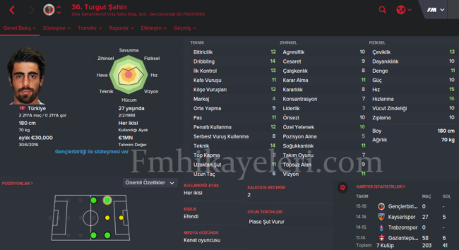 turgut-dogan-sahin-footballmanager