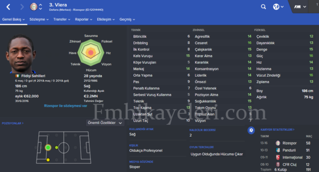 viera-adanaspor-footballmanager