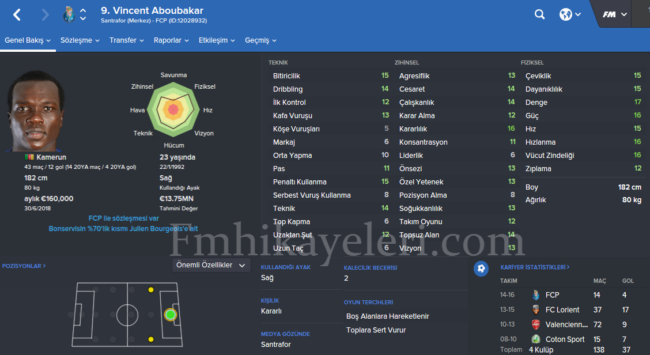 vincent-aboubakar-footballmanager