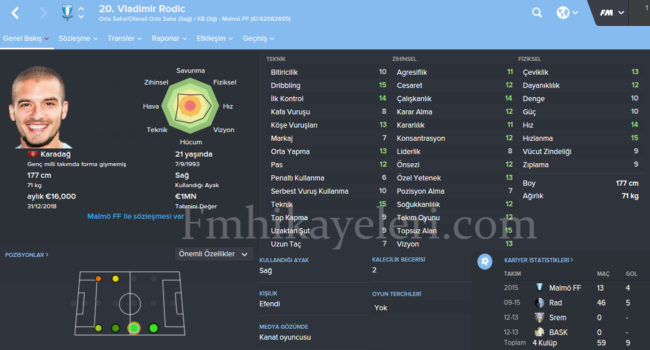 vladimir-rodic-footballmanager