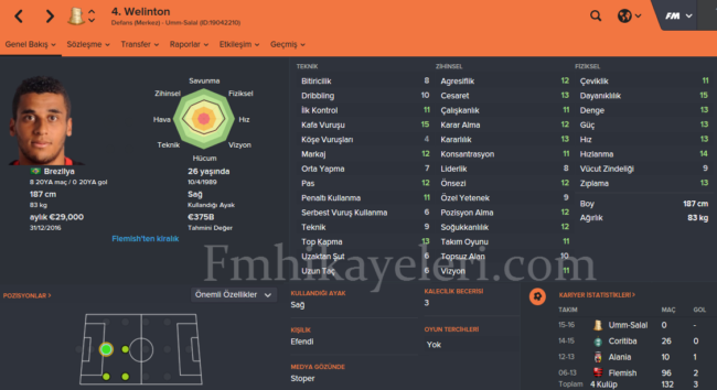 weliton-footballmanager