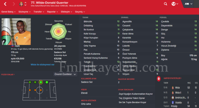 wilde-donald-guerrier-alanyaspor