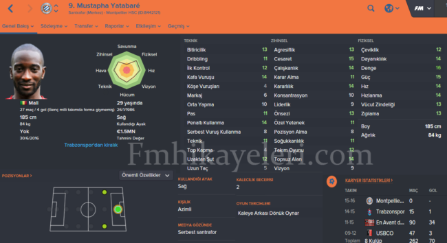 yatabare-footballmanager