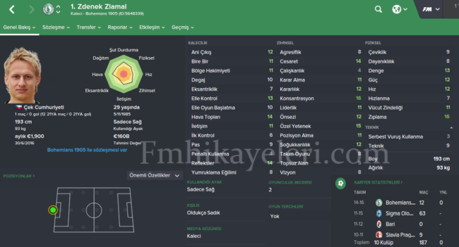 zdenek-zlamal-alanyaspor