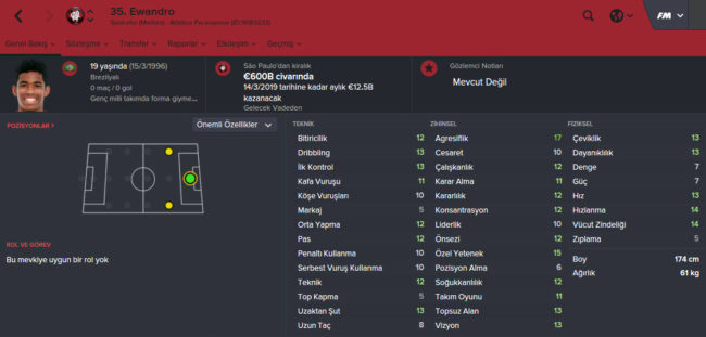 ewandro-udinese-footballmanager1