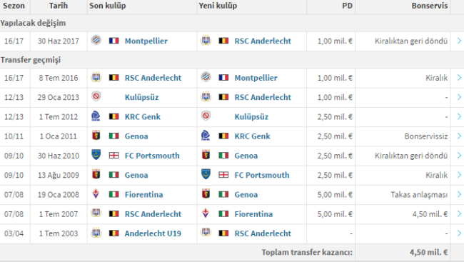 vanden-borre_transfer
