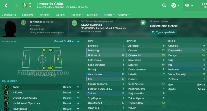 leonardo-chao-fm2017