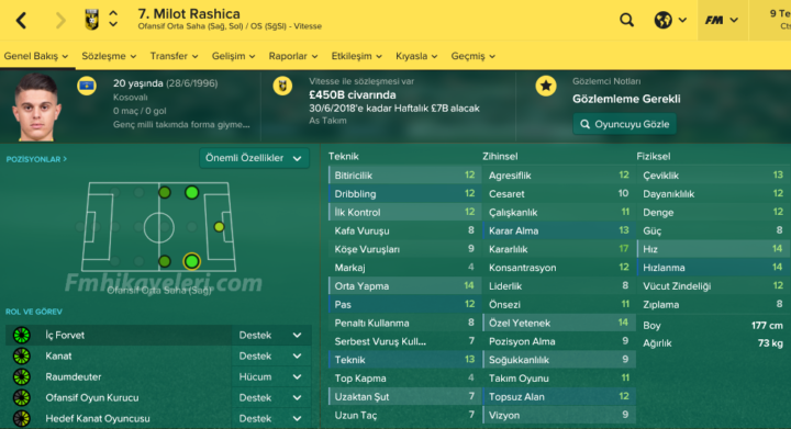 milot-rashica-fm2017