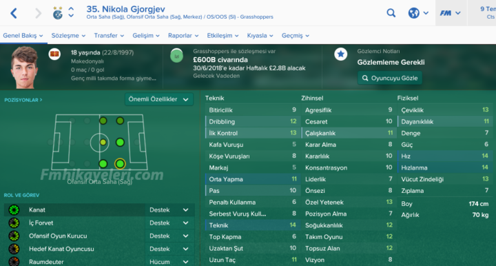 nikola-gjorgjev-fm2017