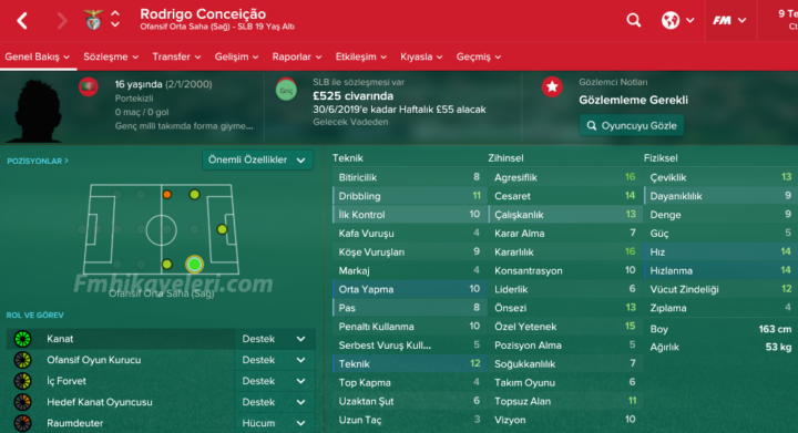 rodrigo-conceicao-fm2017