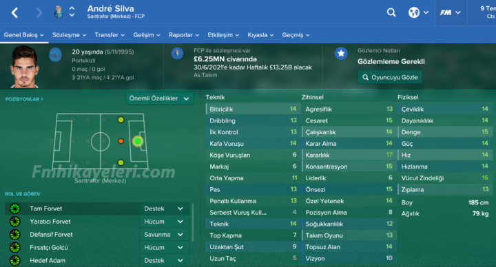 andre-silva-fm2017