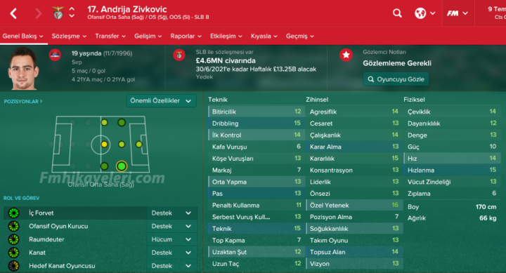 andrija-zivkovic-fm2017