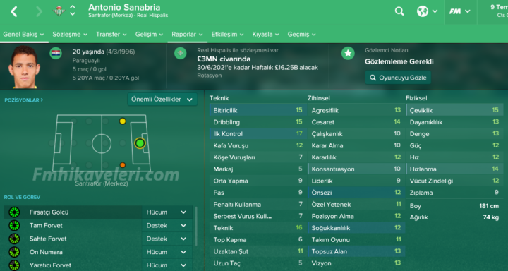 antonio-sanabria-fm2017