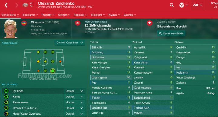 olexandr-zinchenko-fm2017