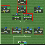 Everton Kariyeri- 2. Sezon- Sezon Öncesi Genel Bakış