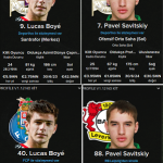 Voidu, FIFA 16’yı Büyük İndirimle Satışa Sundu